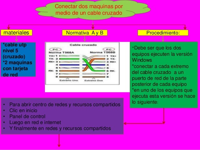 configuracion de 2 computadoras con un cable cruzado
