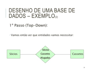 20
DESENHO DE UMA BASE DE
DADOS – EXEMPLO(2)
1º Passo (Top-Down):
 Vamos então ver que entidades vamos necessitar:
Sócios
Sócios
Cassetes
Alugadas
Cassetes
 