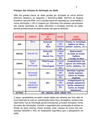3
Principais Sub-Sistemas de Informação em Saúde
Além dos grandes bancos de dados gerados por atividades de outros setores
(Instituto Brasileiro de Geografia e Estatística-IBGE, Instituto de Pesquisa
Econômica Aplicada-IPEA, etc) e estudos amostrais realizados por universidades e
outras instituições, o SIS é composto por diferentes Sub-sistemas, que produzem
uma enorme quantidade de dados referentes à atividades setoriais em saúde,
gerando grandes bancos de dados nacionais, dos quais se destacam:
SISTEMAS EVENTO
INSTRUMENTO
DE
COLETA
FLUXO USOS
(ALGUNS)
SIM
Óbito Declaração
de
Óbito
Cartório
SMS
Regional
SES
Estudos de mortalidade,
Vigilância de Óbitos
(infantil, materno, etc.)
SINASC Nascido Vivo
Declaração
de
Nascido Vivo
Unidade
SMS
Regional
SES
Monitoramento
da Saúde da Criança
Vigilância
a Criança de Risco
SINAN
Agravos
Sob
Notificação
FINotificação
e
FIInvestigação
Unidade
SMS
Regional
SES
Acompanhamento dos
agravos sob notificação,
surtos, epidemias, etc.
SIH Informação
Hospitalar
AIH
Unidade
SMS
Regional
SES
Morbidade hospitalar,
Gestão hospitalar,
Custeio da Atenção
Hospitalar
SIA
Produção
Ambulatorial
(Agregado)
BPA
Unidade
SMS
Regional
SES
Acompanhamento da
produção ambulatorial,
Gestão Ambulatorial
Custeio da Atenção
Ambulatorial,
OUTROS API, SISVAN, SIAB, SIGAB, ETC.
A seguir, apresentamos um quadro resumo desses sub-sistemas, que inclui além de
breve descrição de cada um, considerações sobre fluxo, abrangência, variáveis mais
importantes, tipo de informação gerada (indicadores), principais limitações e forma
de acesso das informações, incluindo o responsável pela coordenação do sistema no
Estado de Santa Catarina. Foram incluídos, ainda, resumos de outros dois sub-
sistemas (SISVAN e API), de fundamental importância para o planejamento em
saúde.
 