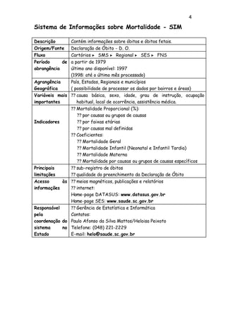 4
Sistema de Informações sobre Mortalidade - SIM
Descrição Contém informações sobre óbitos e óbitos fetais.
Origem/Fonte Declaração de Óbito - D. O.
Fluxo Cartórios ? SMS ? Regional ? SES ? FNS
Período de
abrangência
a partir de 1979
último ano disponível: 1997
(1998: até o último mês processado)
Agrangência
Geográfica
País, Estados, Regionais e municípios
( possibilidade de processar os dados por bairros e áreas)
Variáveis mais
importantes
?? causa básica, sexo, idade, grau de instrução, ocupação
habitual, local de ocorrência, assistência médica.
Indicadores
?? Mortalidade Proporcional (%):
?? por causas ou grupos de causas
?? por faixas etárias
?? por causas mal definidas
?? Coeficientes:
?? Mortalidade Geral
?? Mortalidade Infantil (Neonatal e Infantil Tardia)
?? Mortalidade Materna
?? Mortalidade por causas ou grupos de causas específicos
Principais
limitações
?? sub-registro de óbitos
?? qualidade do preenchimento da Declaração de Óbito
Acesso às
informações
?? meios magnéticos, publicações e relatórios
?? internet:
Home-page DATASUS: www.datasus.gov.br
Home-page SES: www.saude.sc.gov.br
Responsável
pela
coordenação do
sistema no
Estado
?? Gerência de Estatística e Informática
Contatos:
Paulo Afonso da Silva Mattos/Heloisa Peixoto
Telefone: (048) 221-2229
E-mail: helo@saude.sc.gov.br
 