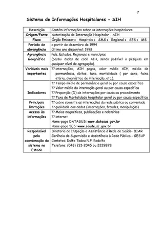 7
Sistema de Informações Hospitalares - SIH
Descrição Contém informações sobre as internações hospitalares.
Origem/Fonte Autorização de Internação Hospitalar - AIH
Fluxo Órgão Emissor ? Hospitais ? SMS ? Regional ? SES ? MS
Período de
abrangência
a partir de dezembro de 1994
último ano disponível: 1998
Agrangência
Geográfica
País, Estados, Regionais e municípios
(possui dados de cada AIH, sendo possível a pesquisa em
qualquer nível de agregação).
Variáveis mais
importantes
?? internações, AIH pagas, valor médio AIH, média de
permanência, óbitos, taxa, mortalidade ( por sexo, faixa
etária, diagnóstico de internação, etc.).
Indicadores
?? Tempo médio de permanência geral ou por causa específica
?? Valor médio da internação geral ou por causa específica
?? Proporção (%) de internações por causa ou procedimento
?? Taxa de Mortalidade hospitalar geral ou por causa específica
Principais
limitações
?? cobre somente as internações da rede pública ou conveniada
?? qualidade dos dados (incorreções, fraudes, manipulação)
Acesso às
informações
?? Meios magnéticos, publicações e relatórios
?? internet
Home-page DATASUS: www.datasus.gov.br
Home-page SES: www.saude.sc.gov.br
Responsável
pela
coordenação do
sistema no
Estado
Diretoria de Inspeção e Assistência à Rede de Saúde- DIAR
Gerência de Supervisão e Assistência à Rede Pública - GESUP
Contatos: Dulfe Tadeu N.P. Rodolfo
Telefone: (048) 221-2045 ou 2229878
 