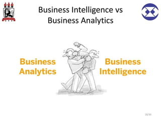 Business Intelligence vs
Business Analytics
18/30
 