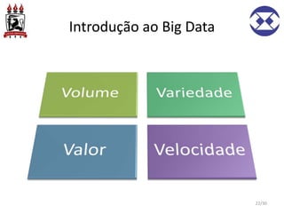 Introdução ao Big Data
22/30
 