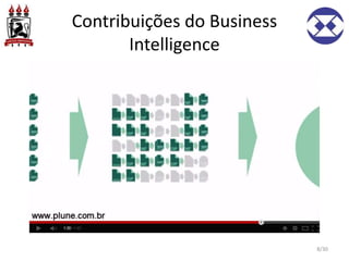 Contribuições do Business
Intelligence
8/30
 