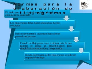 Normas para la elaboración de flujogramas 