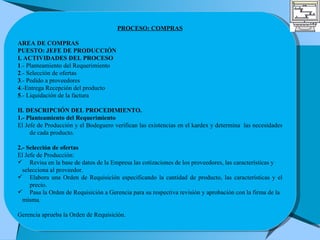 PROCESO: COMPRAS AREA DE COMPRAS PUESTO: JEFE DE PRODUCCIÓN I. ACTIVIDADES DEL PROCESO 1 .- Planteamiento del Requerimiento 2 .- Selección de ofertas 3 .- Pedido a proveedores 4 .-Entrega Recepción del producto 5 .- Liquidación de la factura II. DESCRIPCIÓN DEL PROCEDIMIENTO. 1.- Planteamiento del Requerimiento El Jefe de Producción y el Bodeguero verifican las existencias en el kardex y determina  las necesidades de cada producto. 2.- Selección de ofertas El Jefe de Producción: Revisa en la base de datos de la Empresa las cotizaciones de los proveedores, las características y selecciona al proveedor. Elabora una Orden de Requisición especificando la cantidad de producto, las características y el precio. Pasa la Orden de Requisición a Gerencia para su respectiva revisión y aprobación con la firma de la misma. Gerencia aprueba la Orden de Requisición. 