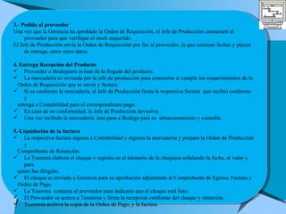 3. -  Pedido al proveedor Una vez que la Gerencia ha aprobado la Orden de Requisición, el Jefe de Producción contactará al  proveedor para que verifique el stock requerido. El Jefe de Producción envía la Orden de Requisición por fax al proveedor, la que contiene fechas y plazos de entrega, entre otros datos. 4. Entrega Recepción del Producto Proveedor o Bodeguero avisan de la llegada del producto. La mercadería es revisada por la jefe de producción para conocerse si cumple los requerimientos de la Orden de Requisición que se envió y factura. Si es conforme la mercadería, el Jefe de Producción firma la respectiva factura  que recibió conforme y entrega a Contabilidad para el correspondiente pago. En caso de no conformidad, la Jefe de Producción devuelve. Una vez recibida la mercadería, ésta pasa a Bodega para su  almacenamiento y custodia. 5.-Liquidación de la factura La respectiva factura ingresa a Contabilidad y registra la mercadería y prepara la Orden de Producción y Comprobante de Retención. La Tesorera elabora el cheque y registra en el talonario de la chequera señalando la fecha, el valor y para quien fue dirigido. El cheque es enviado a Gerencia para su aprobación adjuntando al Comprobante de Egreso, Factura y Orden de Pago. La Tesorera  contacta al proveedor para indicarle que el cheque está listo. El Proveedor se acerca a Tesorería y firma la recepción conforme del cheque y retención.  Tesorería archiva la copia de la Orden de Pago, y la factura. 