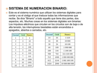   SISTEMA DE NUMERACION BINARIO:
   Este es el sistema numérico que utilizan los sistemas digitales para
    contar y es el código al que traduce todas las informaciones que
    recibe. Se dice "Binario" a todo aquello que tiene dos partes, dos
    aspectos, etc. Muchas cosas en los sistemas digitales son binarias:
    Los impulsos eléctricos que circulan en los circuitos son de baja o de
    alta tensión, los interruptores biestables están encendidos o
    apagados, abiertos o cerrados, etc.
 