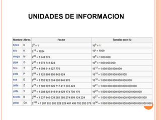 UNIDADES DE INFORMACION
 