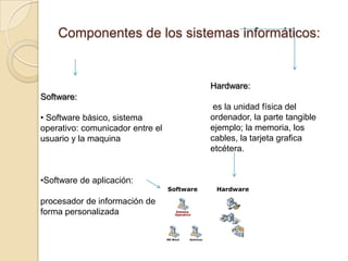 Componentes de los sistemas informáticos:
Software:
• Software básico, sistema
operativo: comunicador entre el
usuario y la maquina
•Software de aplicación:
procesador de información de
forma personalizada
Hardware:
es la unidad física del
ordenador, la parte tangible
ejemplo; la memoria, los
cables, la tarjeta grafica
etcétera.
 