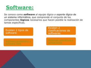 Se conoce como software al equipo lógico o soporte lógico de
un sistema informático, que comprende el conjunto de los
componentes lógicos necesarios que hacen posible la realización de
tareas específicas.
Existen 2 tipos de
software:
Software propietario y
software libre
Existen 2
clasificaciones de
softwares:
Sistemas operativos y
aplicaciones
 