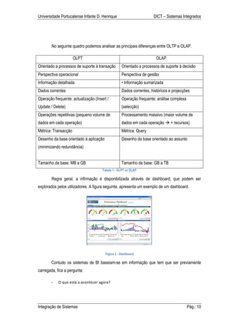 Universidade Portucalense Infante D. Henrique                                      DICT – Sistemas Integrados




        No seguinte quadro podemos analisar as principais diferenças entre OLTP e OLAP.

                         OLPT                                                        OLAP
Orientado a processos de suporte à transação                     Orientado a processos de suporte à decisão
Perspectiva operacional                                          Perspectiva de gestão
Informação detalhada                                             • Informação sumarizada
Dados correntes                                                  Dados correntes, históricos e projecções
Operação frequente: actualização (Insert /                       Operação frequente: análise complexa
Update / Delete)                                                 (selecção)
Operações repetitivas (pequeno volume de                         Processamento massivo (maior volume de
dados em cada operação)                                          dados em cada operação  + recursos)
Métrica: Transacção                                              Métrica: Query
Desenho da base orientado à aplicação                            Desenho da base orientado ao assunto
(minimizando redundância)


Tamanho da base: MB a GB                                         Tamanho da base: GB a TB
                                                    Tabela 1 - OLPT vs OLAP

        Regra geral, a infirmação é disponibilizada através de dashboard, que podem ser
explorados pelos utilizadores. A figura seguinte, apresenta um exemplo de um dashboard.




                                                      Figura 2 - Dashboard

        Contudo os sistemas de BI baseiam-se em informação que tem que ser previamente
carregada, fica a pergunta:

        -   O	
  que	
  está	
  a	
  acontecer	
  agora?	
  




Integração de Sistemas                                                                                  Pág.: 10
 