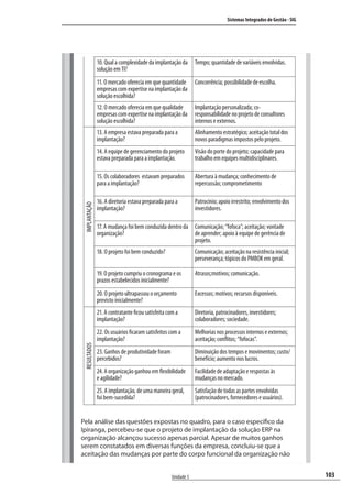 103
Sistemas Integrados de Gestão - SIG
Unidade 5
10. Qual a complexidade da implantação da
solução em TI?
Tempo; quantidade de variáveis envolvidas.
11. O mercado oferecia em que quantidade
empresas com expertise na implantação da
solução escolhida?
Concorrência; possibilidade de escolha.
12. O mercado oferecia em que qualidade
empresas com expertise na implantação da
solução escolhida?
Implantação personalizada; co-
responsabilidade no projeto de consultores
internos e externos.
IMPLANTAÇÃO
13. A empresa estava preparada para a
implantação?
Alinhamento estratégico; aceitação total dos
novos paradigmas impostos pelo projeto.
14. A equipe de gerenciamento do projeto
estava preparada para a implantação.
Visão do porte do projeto; capacidade para
trabalho em equipes multidisciplinares.
15. Os colaboradores estavam preparados
para a implantação?
Abertura à mudança; conhecimento de
repercussão; comprometimento
16. A diretoria estava preparada para a
implantação?
Patrocínio; apoio irrestrito; envolvimento dos
investidores.
17. A mudança foi bem conduzida dentro da
organização?
Comunicação; “fofoca”; aceitação; vontade
de aprender; apoio à equipe de gerência de
projeto.
18. O projeto foi bem conduzido? Comunicação; aceitação na resistência inicial;
perseverança; tópicos do PMBOK em geral.
19. O projeto cumpriu o cronograma e os
prazos estabelecidos inicialmente?
Atrasos;motivos; comunicação.
20. O projeto ultrapassou o orçamento
previsto inicialmente?
Excessos; motivos; recursos disponíveis.
RESULTADOS
21. A contratante ﬁcou satisfeita com a
implantação?
Diretoria, patrocinadores, investidores;
colaboradores; sociedade.
22. Os usuários ﬁcaram satisfeitos com a
implantação?
Melhorias nos processos internos e externos;
aceitação; conﬂitos; “fofocas”.
23. Ganhos de produtividade foram
percebidos?
Diminuição dos tempos e movimentos; custo/
benefício; aumento nos lucros.
24. A organização ganhou em ﬂexibilidade
e agilidade?
Facilidade de adaptação e respostas às
mudanças no mercado.
25. A implantação, de uma maneira geral,
foi bem-sucedida?
Satisfação de todas as partes envolvidas
(patrocinadores, fornecedores e usuários).
Pela análise das questões expostas no quadro, para o caso específico da
Ipiranga, percebeu-se que o projeto de implantação da solução ERP na
organização alcançou sucesso apenas parcial. Apesar de muitos ganhos
serem constatados em diversas funções da empresa, concluiu-se que a
aceitação das mudanças por parte do corpo funcional da organização não
SIG.indb 103SIG.indb 103 5/3/2007 11:03:515/3/2007 11:03:51
 