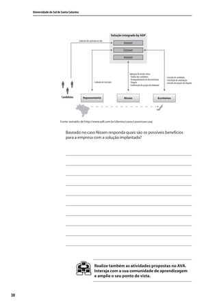 30
Universidade do Sul de Santa Catarina
Fonte: extraído de http://www.adf.com.br/clientes/cases/casenissen.asp
Baseado no caso Nissen responda quais são os possíveis benefícios
para a empresa com a solução implantada?
Realize também as atividades propostas no AVA.
Interaja com a sua comunidade de aprendizagem
e amplie o seu ponto de vista.
SIG.indb 30SIG.indb 30 5/3/2007 11:03:365/3/2007 11:03:36
 