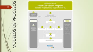 MODELOSDEPROCESOS
10
 