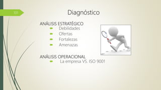 ANÁLISIS ESTRATÉGICO
 Debilidades
 Ofertas
 Fortalezas
 Amenazas
ANÁLISIS OPERACIONAL
 La empresa VS. ISO 9001
101 Diagnóstico
 
