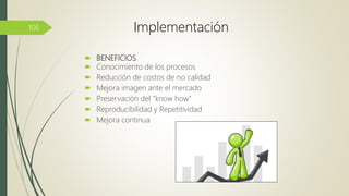  BENEFICIOS
 Conocimiento de los procesos
 Reducción de costos de no calidad
 Mejora imagen ante el mercado
 Preservación del “know how”
 Reproducibilidad y Repetitividad
 Mejora continua
106 Implementación
 