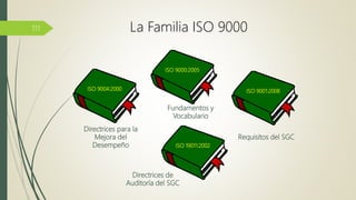 ISO 9004:2000
ISO 9000:2005
ISO 9001:2008
ISO 19011:2002
Directrices para la
Mejora del
Desempeño
Fundamentos y
Vocabulario
Requisitos del SGC
Directrices de
Auditoría del SGC
La Familia ISO 9000111
 