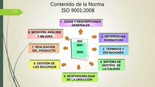 6. GESTIÓN DE
LOS RECURSOS
7. REALIZACIÓN
DEL PRODUCTO
5. RESPONSABILIDAD
DE LA DIRECCIÓN
2. REFERENCIAS
NORMATIVAS
1. GUIAS Y DESCRIPCIONES
GENERALES
3. TERMINOS Y
DEFINICIONES
4. SISTEMA DE
GESTIÓN DE
LA CALIDAD
8. MEDICIÓN, ANÁLISIS
Y MEJORA
Contenido de la Norma
ISO 9001:2008112
 