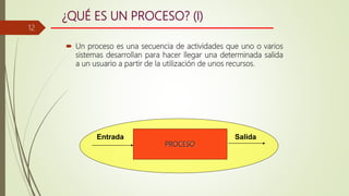 ¿QUÉ ES UN PROCESO? (I)
 Un proceso es una secuencia de actividades que uno o varios
sistemas desarrollan para hacer llegar una determinada salida
a un usuario a partir de la utilización de unos recursos.
PROCESO
Entrada Salida
12
 