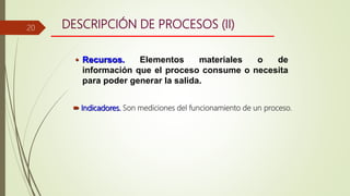 DESCRIPCIÓN DE PROCESOS (II)
 Indicadores. Son mediciones del funcionamiento de un proceso.
 Recursos. Elementos materiales o de
información que el proceso consume o necesita
para poder generar la salida.
20
 