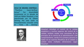 CICLO DE MEJORA CONTÍNUA :
“Planificar- hacer-Verificar-
Actuar” fue desarrollado
inicialmente en la década de
1920 por Walter Shewhart, y fue
popularizado por W, Edwars
Deming. Por esta razón es
frecuentemente conocido como
el “Ciclo de Deming”.
Shewhart introdujo el control de la calidad
estadístico y, muchos aspectos del control de la
calidad, también estaba muy consciente de los
principios de la ciencia de la administración y del
comportamiento, siendo él la primera persona en
hablar de los aspectos filosóficos de la calidad. La
calidad tiene múltiples dimensiones según
Shewhart. 33
 