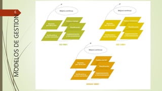 MODELOSDEGESTION
6
 