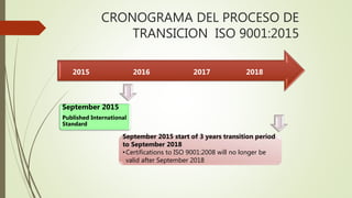 CRONOGRAMA DEL PROCESO DE
TRANSICION ISO 9001:2015
September 2015 start of 3 years transition period
to September 2018
•Certifications to ISO 9001:2008 will no longer be
valid after September 2018
2018201720162015
September 2015
Published International
Standard
 