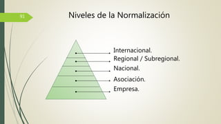 Internacional.
Regional / Subregional.
Nacional.
Asociación.
Empresa.
91 Niveles de la Normalización
 