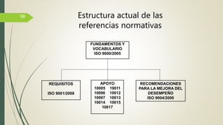 FUNDAMENTOS Y
VOCABULARIO
ISO 9000/2005
REQUISITOS
ISO 9001/2008
RECOMENDACIONES
PARA LA MEJORA DEL
DESEMPEÑO
ISO 9004/2000
APOYO
10005 19011
10006 10012
10007 10013
10014 10015
10017
98 Estructura actual de las
referencias normativas
 