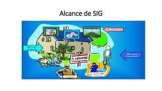 Alcance de SIG
 