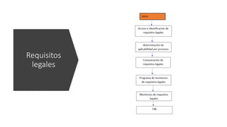 Requisitos
legales
 