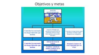 Objetivos y metas
 