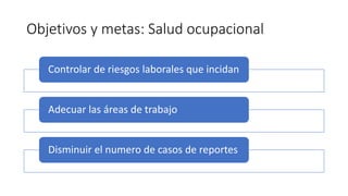 Objetivos y metas: Salud ocupacional
Controlar de riesgos laborales que incidan
Adecuar las áreas de trabajo
Disminuir el numero de casos de reportes
 