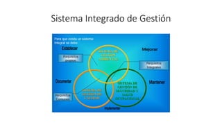 Sistema Integrado de Gestión
 