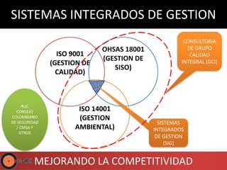 SISTEMAS INTEGRADOS DE GESTION
                                                      CONSULTORIA
                             OHSAS 18001               DE GRUPO
                 ISO 9001                               CALIDAD
                             (GESTION DE             INTEGRAL (GCI)
               (GESTION DE
                                SISO)
                 CALIDAD)



     RUC
  CONSEJO             ISO 14001
COLOMBIANO            (GESTION
DE SEGURIDAD                                 SISTEMAS
  / CMSA Y           AMBIENTAL)            INTEGRADOS
    OTROS
                                            DE GESTION
                                                (SIG)


          MEJORANDO LA COMPETITIVIDAD
 