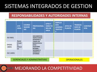 Sistemas integrados de gestion | PPTX