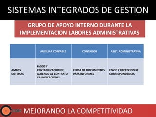 Sistemas integrados de gestion | PPTX