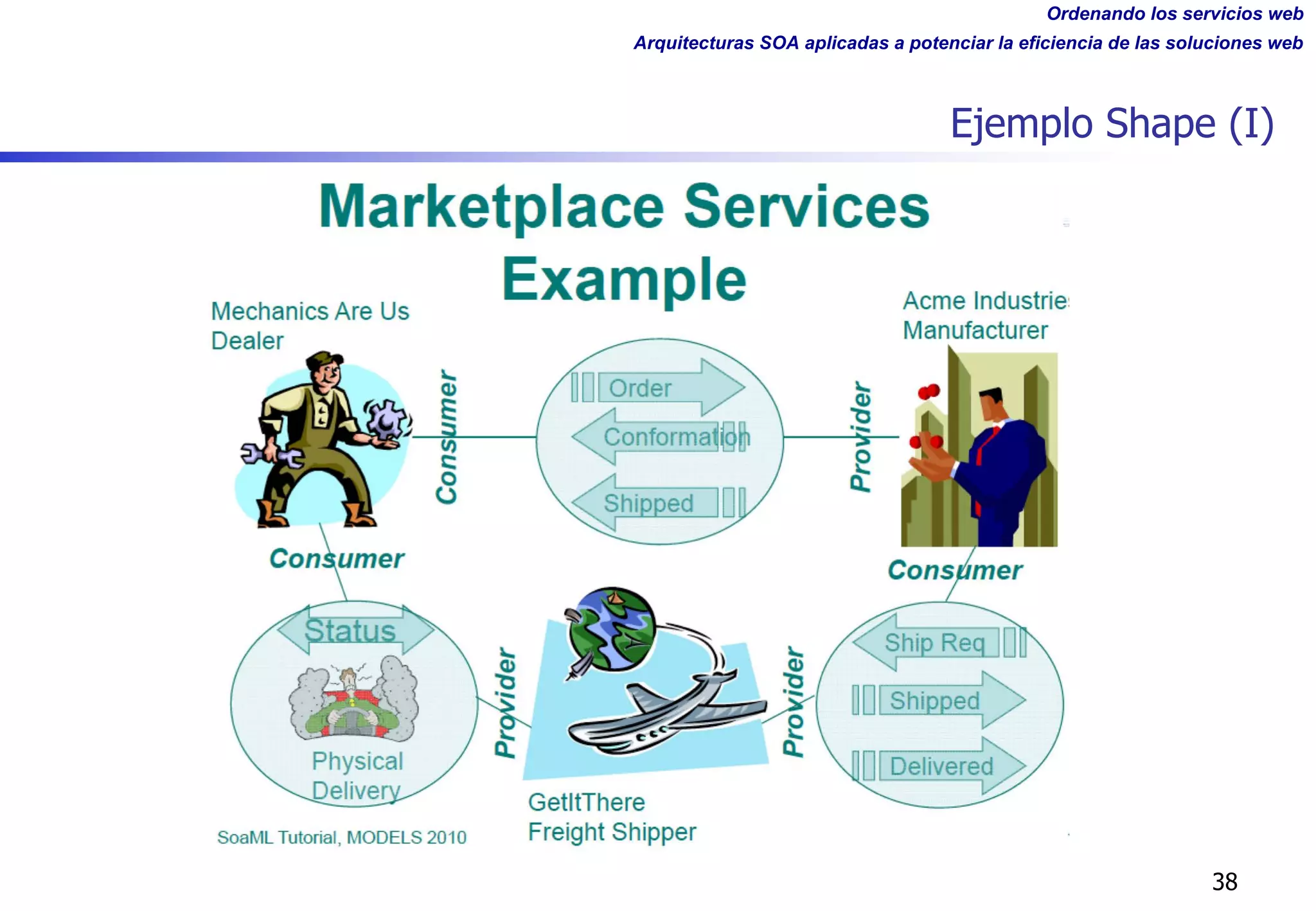 Ordenando los servicios web
Arquitecturas SOA aplicadas a potenciar la eficiencia de las soluciones web
Ejemplo Shape (I)
38
 