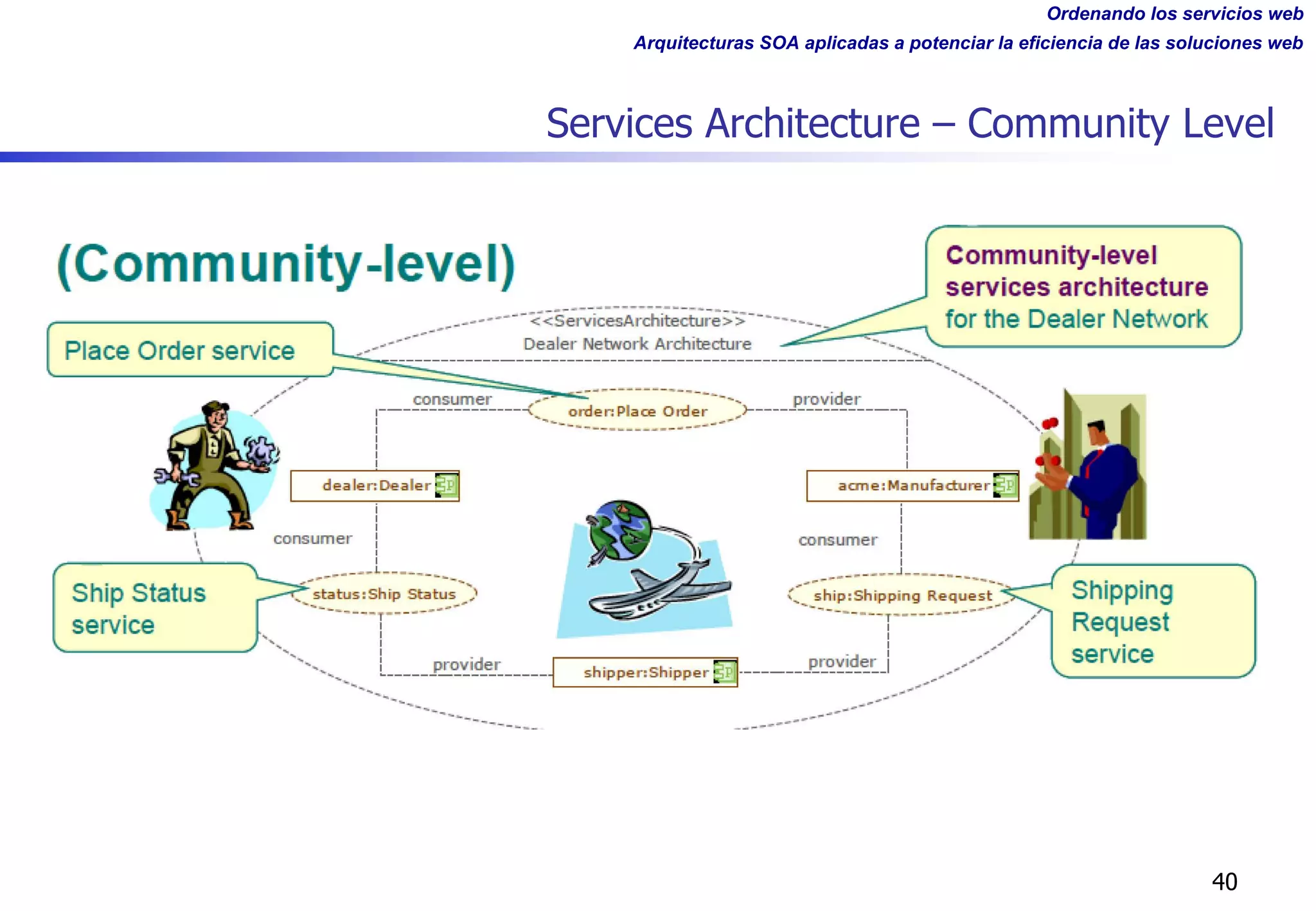 Ordenando los servicios web
Arquitecturas SOA aplicadas a potenciar la eficiencia de las soluciones web
Services Architecture – Community Level
40
 