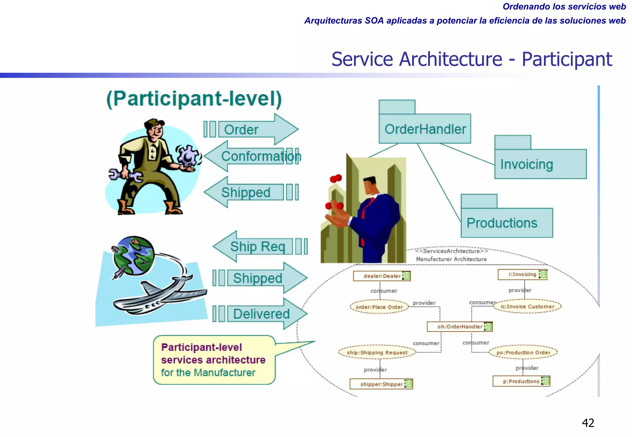 Ordenando los servicios web
Arquitecturas SOA aplicadas a potenciar la eficiencia de las soluciones web
Service Architecture - Participant
42
 