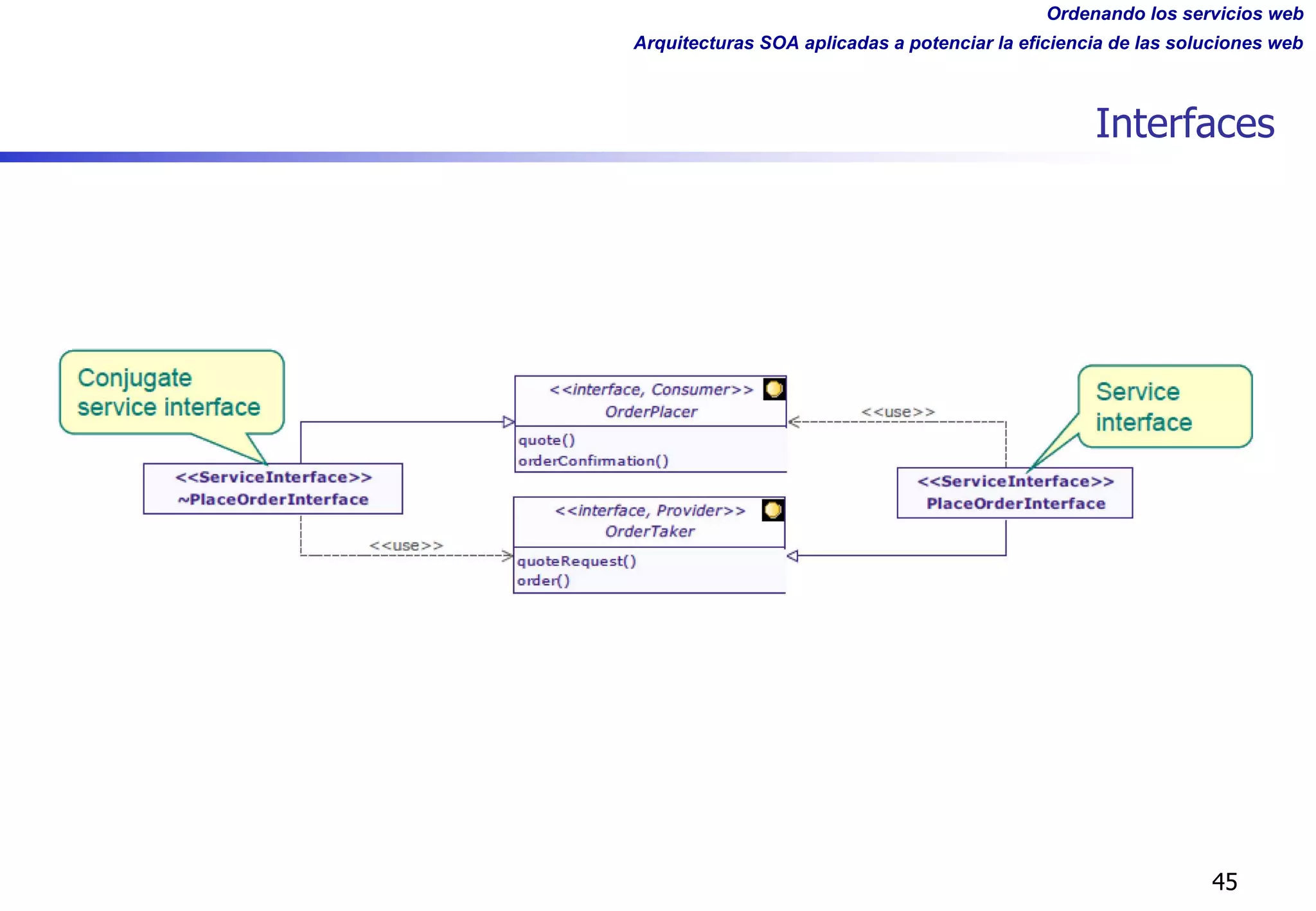 Ordenando los servicios web
Arquitecturas SOA aplicadas a potenciar la eficiencia de las soluciones web
Interfaces
45
 
