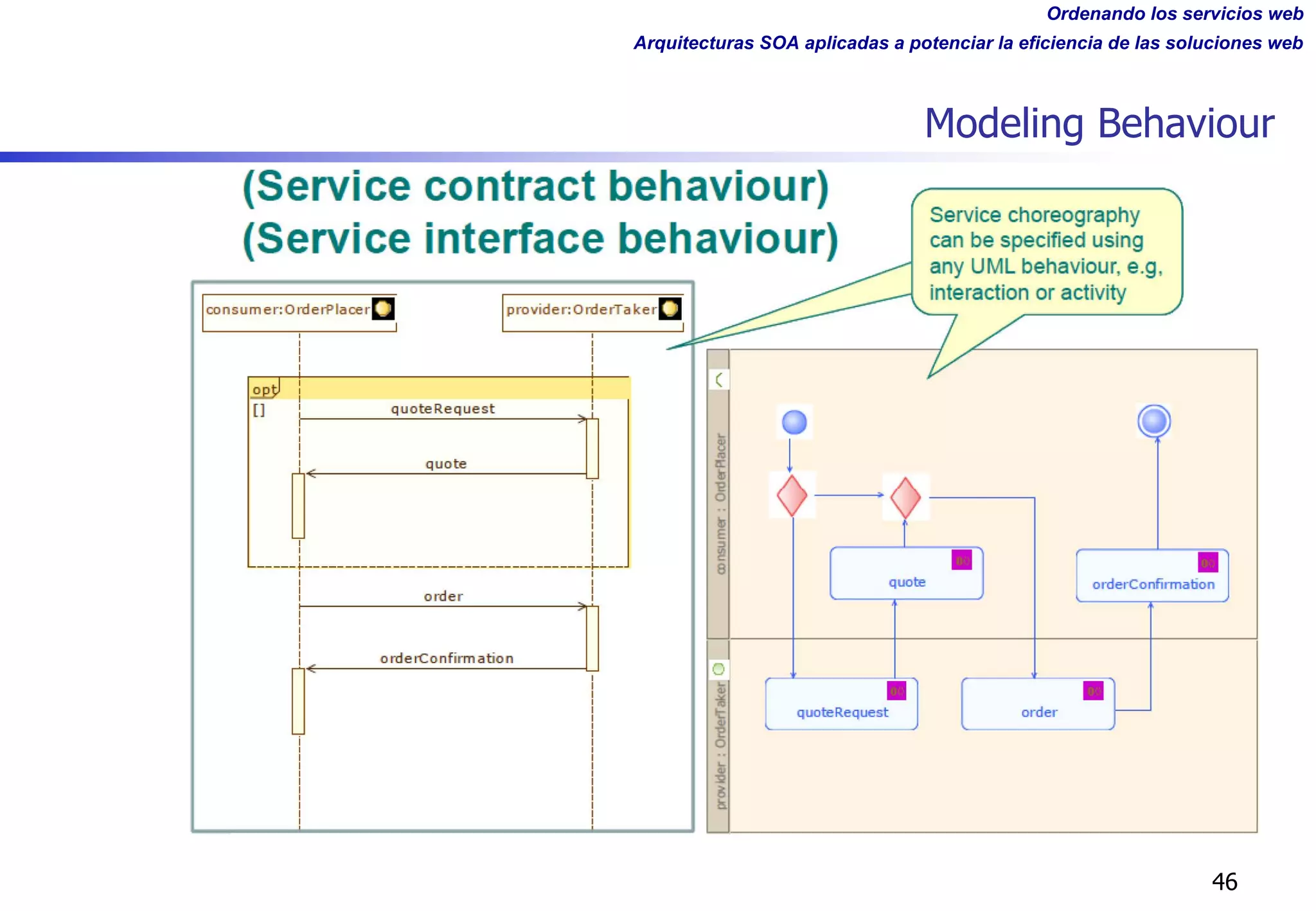 Ordenando los servicios web
Arquitecturas SOA aplicadas a potenciar la eficiencia de las soluciones web
Modeling Behaviour
46
 