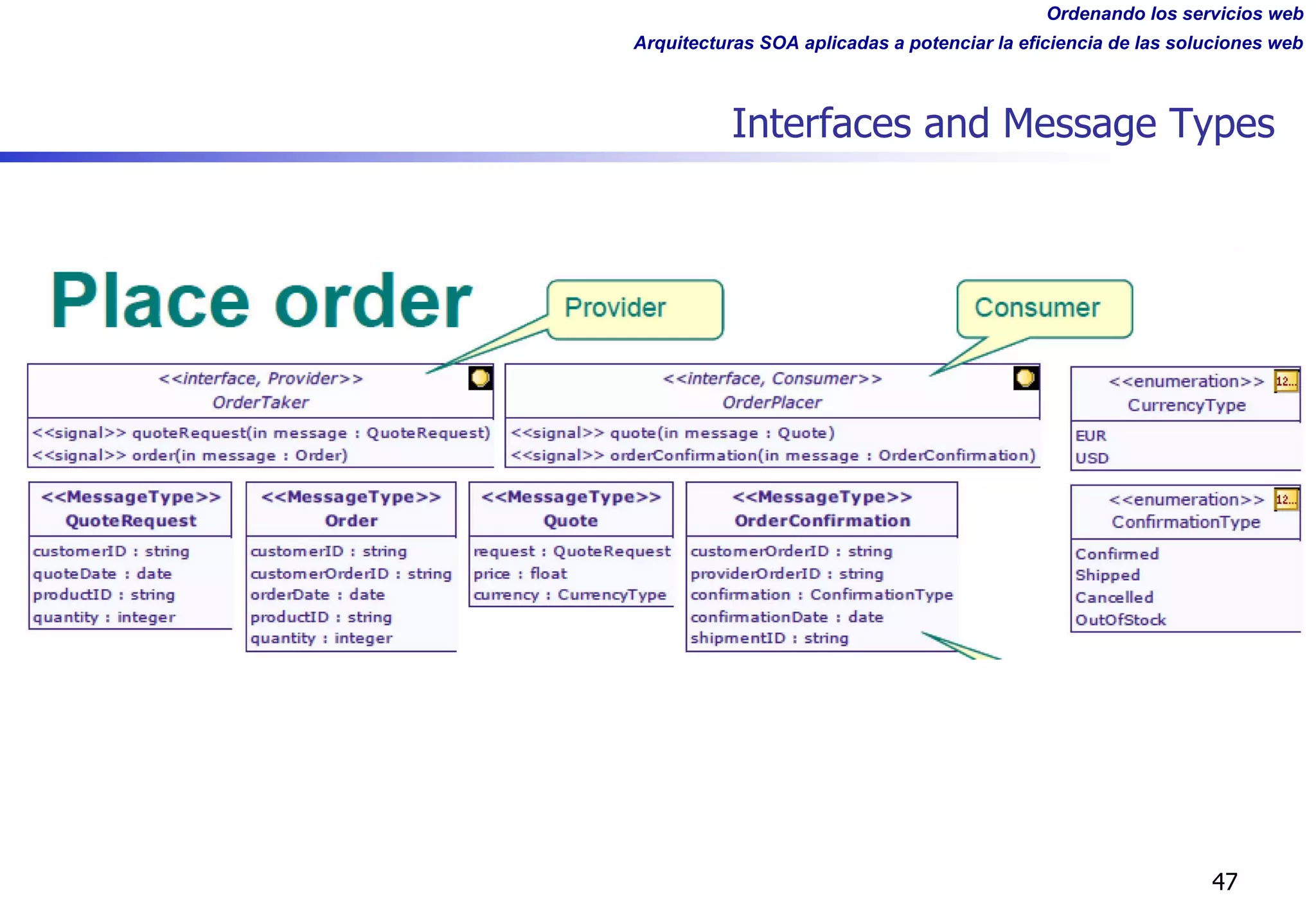Ordenando los servicios web
Arquitecturas SOA aplicadas a potenciar la eficiencia de las soluciones web
Interfaces and Message Types
47
 