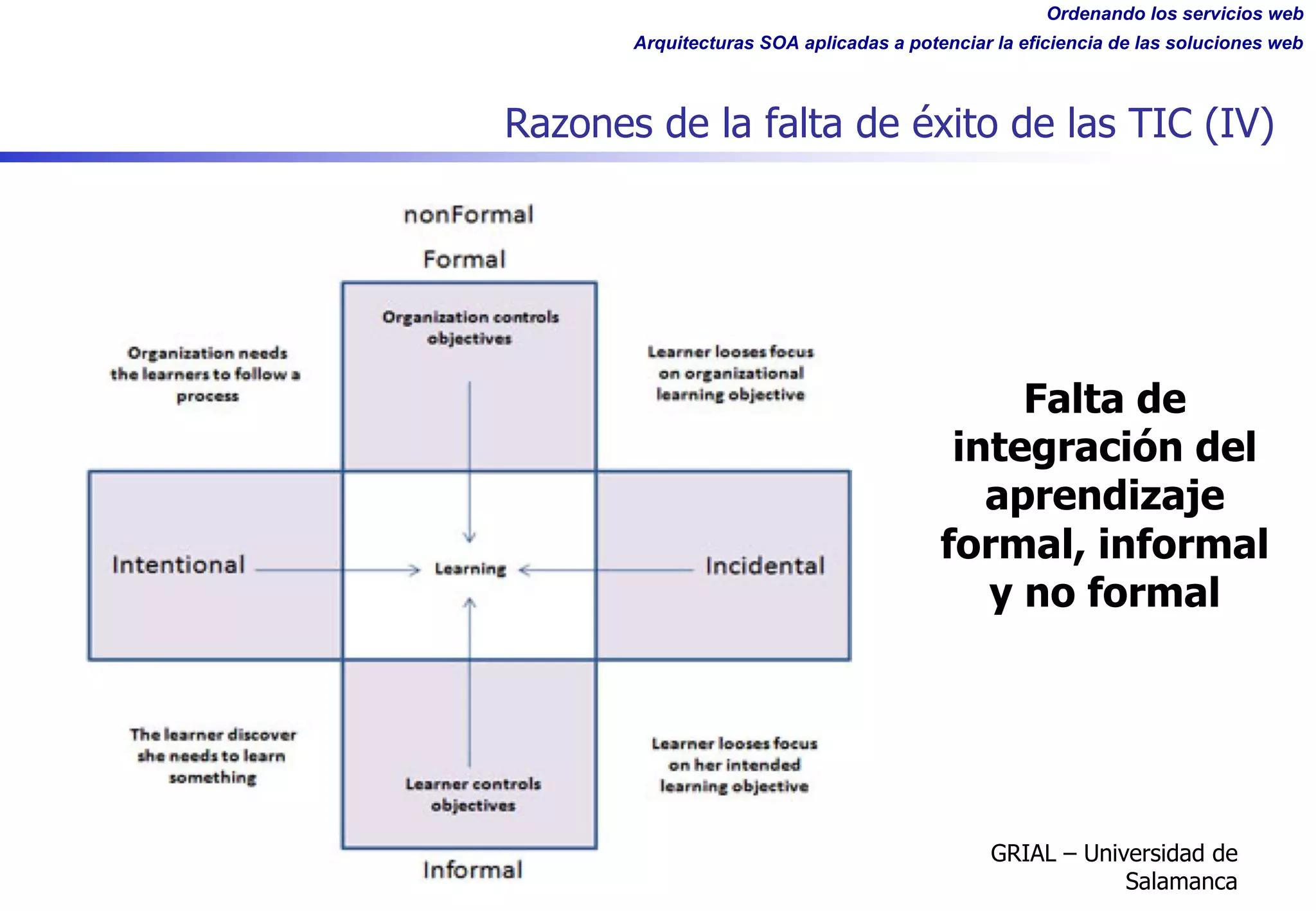 Ordenando los servicios web
Arquitecturas SOA aplicadas a potenciar la eficiencia de las soluciones web
Razones de la falta de éxito de las TIC (IV)
GRIAL – Universidad de
Salamanca
Falta de
integración del
aprendizaje
formal, informal
y no formal
 