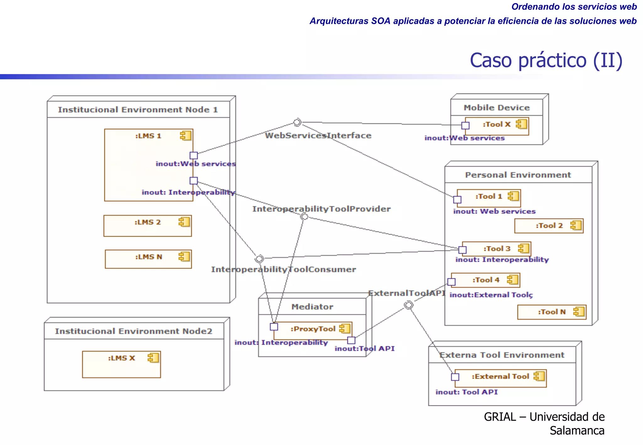Ordenando los servicios web
Arquitecturas SOA aplicadas a potenciar la eficiencia de las soluciones web
Caso práctico (II)
GRIAL – Universidad de
Salamanca
 