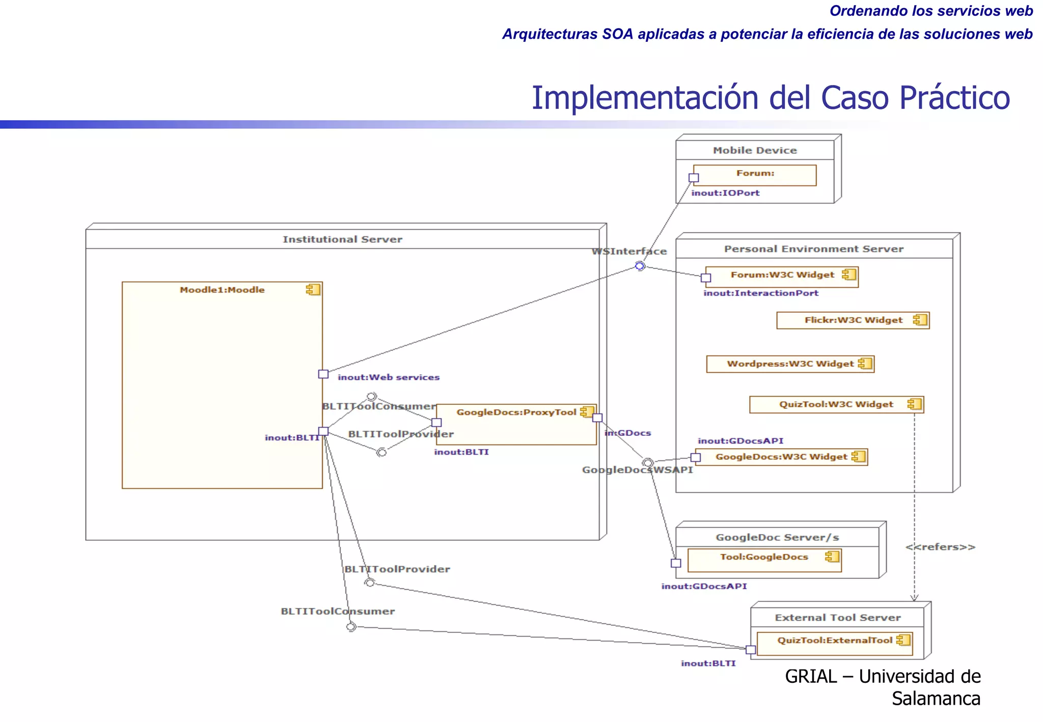 Ordenando los servicios web
Arquitecturas SOA aplicadas a potenciar la eficiencia de las soluciones web
Implementación del Caso Práctico
GRIAL – Universidad de
Salamanca
 