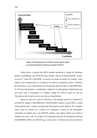 106



      Expressividade                                                  Legenda:

                                                                       utiliza máquina de...



         Pd/GEM/PDP                                                    interface análoga a...
                                                    ViMus
         Max/MSP/Jitter

                    vvvv

                    Isadora

                       Visual Jockey

                                   Modul8
                                            Resolume
                                                           Arkaos


                                                                Usabilidade

               Figura 6-9 Posicionamento do ViMus com um cubo de painel
               de controle inspirado na interface de alguns SOAVEs.



        Ainda assim, a maioria dos SOFs também permitem a criação de interfaces
gráficas semelhantes a dos SOAVEs mais simples, através da funcionalidade “graph-
on-parent” como Pd e Max/MSP, ou através do modo de painel de controle, como
Isadora. Um exemplo disso é a existência de softwares comerciais como o AVmixer
da Neuromixer, que é basicamente um fluxograma desenvolvido no Max/MSP/Jitter.
O AVmixer não permite a visualização e edição de seu fluxograma simplesmente por
que neste caso o fluxograma é o próprio código do software (que no caso do
Neuromixer não é aberto, por ser um software proprietário).
        Apesar de não ser o caso do AVmixer, é obviamente possível se desenvolver
um SOAVE usando o Max/MSP/Jitter, Pd/GEM/PDP, Isadora e outros SOFs, e ainda
assim permitir que o usuário navegue pelo fluxograma e possa editá-lo. Por exemplo,
como vimos na sessão 4.4, a Figura 4-18 apresenta o painel de um fluxograma
construído no Isadora que é um SOAVE simples, com alguns efeitos que utiliza a
metáfora do mixer A/B. Já a Figura 4-22 apresenta uma tela do fluxograma Dervish
(GOLDBERG, 2005), um SOAVE que, assim como o AVmixer, foi desenvolvido no
 
