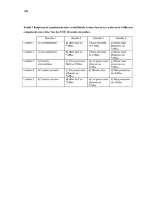 108




Tabela 3 Respostas ao questionário sobre a usabilidade da interface de caixa aberta do ViMus em
comparação com a interface dos SOFs (baseada em janelas).

                   Questão 1             Questão 2          Questão 3           Questão 4
Usuário 1   c) Já experimentei       f) Mais fácil no   f) Mais eficiente   g) Muito mais
                                     ViMus              no ViMus            prazeroso no
                                                                            ViMus
Usuário 2   c) Já experimentei       f) Mais fácil no   f) Mais eficiente   g) Muito mais
                                     ViMus              no ViMus            prazeroso no
                                                                            ViMus
Usuário 3   e) Usuário               e) Um pouco mais   e) Um pouco mais    g) Muito mais
            intermediário            fácil no ViMus     eficiente no        prazeroso no
                                                        ViMus               ViMus
Usuário 4   d) Usuário iniciante     e) Um pouco mais   d) Mesma coisa      f) Mais prazeroso
                                     eficiente no                           no ViMus
                                     ViMus
Usuário 5   d) Usuário iniciante     f) Mais fácil no   e) Um pouco mais    f) Mais prazeroso
                                     ViMus              eficiente no        no ViMus
                                                        ViMus
 