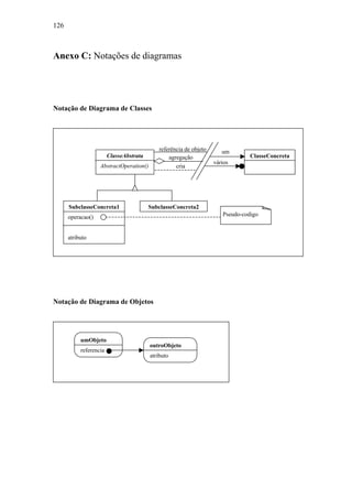 126



Anexo C: Notações de diagramas




Notação de Diagrama de Classes




                                             referência de objeto      um
                        ClasseAbstrata           agregação                       ClasseConcreta
                                                                    vários
                   AbstractOperation()              cria




      SubclasseConcreta1                 SubclasseConcreta2
      operacao()                                                       Pseudo-codigo


      atributo




Notação de Diagrama de Objetos




           umObjeto
                                         outroObjeto
           referencia
                                         atributo
 